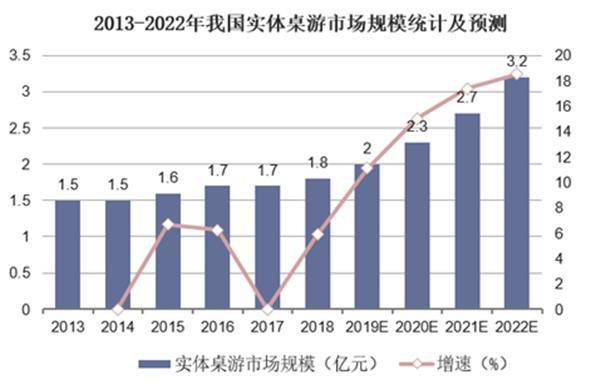 桌游就上新物集！棋牌发现最新好玩(图6)